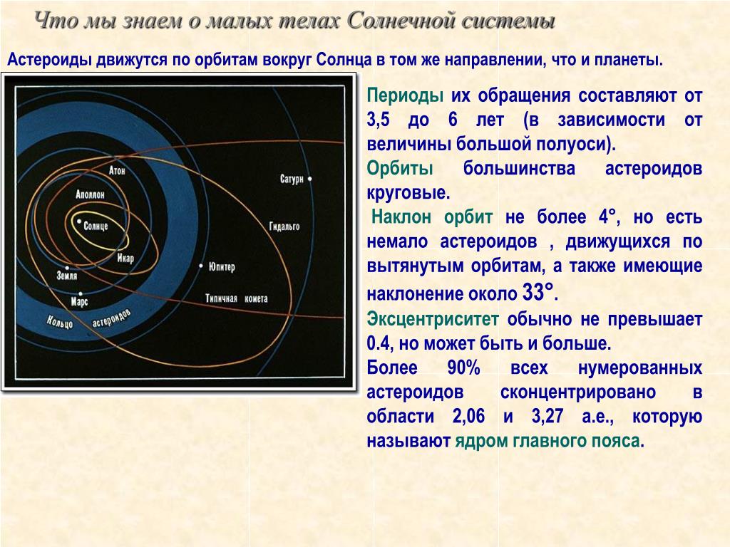 Средняя скорость движения по орбите марса. Период обращения астероида. Период обращения вокруг солнца. Орбиты планет направление. Астероиды и их орбиты.