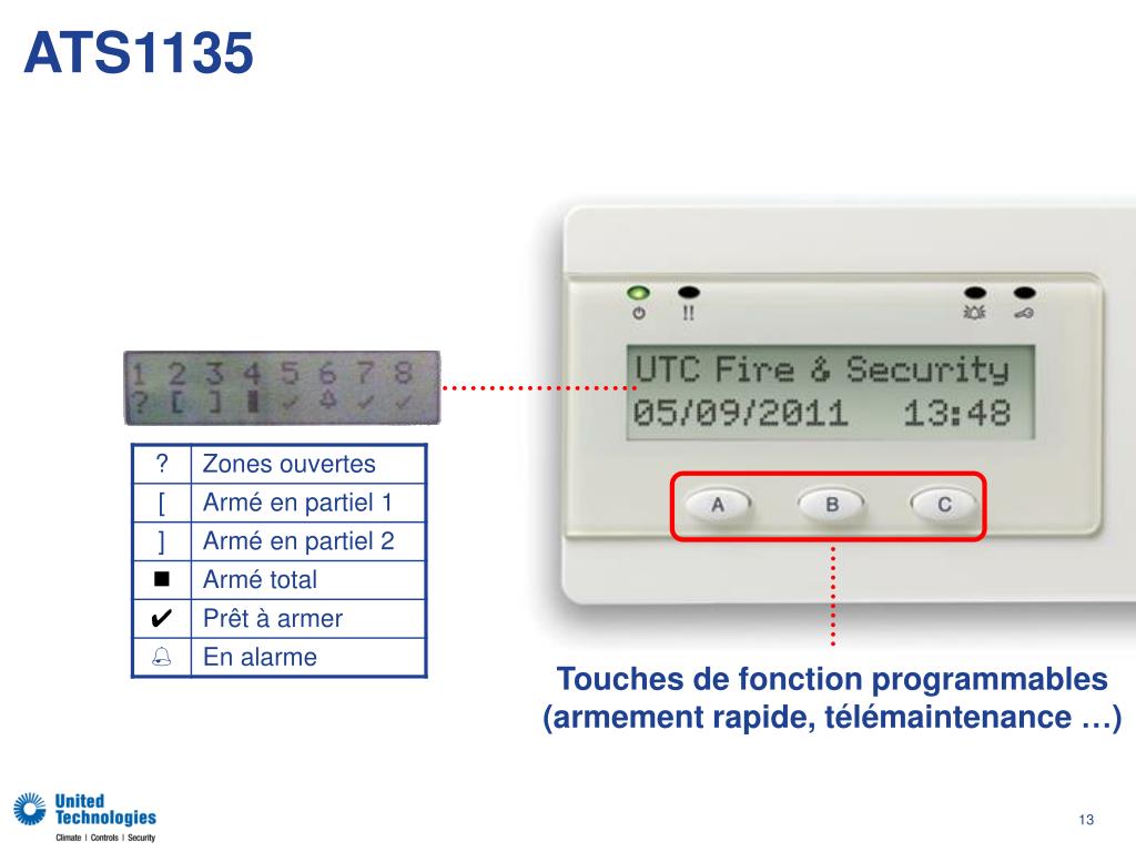 PPT - ATS1000A Advisor Master Advanced PowerPoint Presentation, free  download - ID:5730753