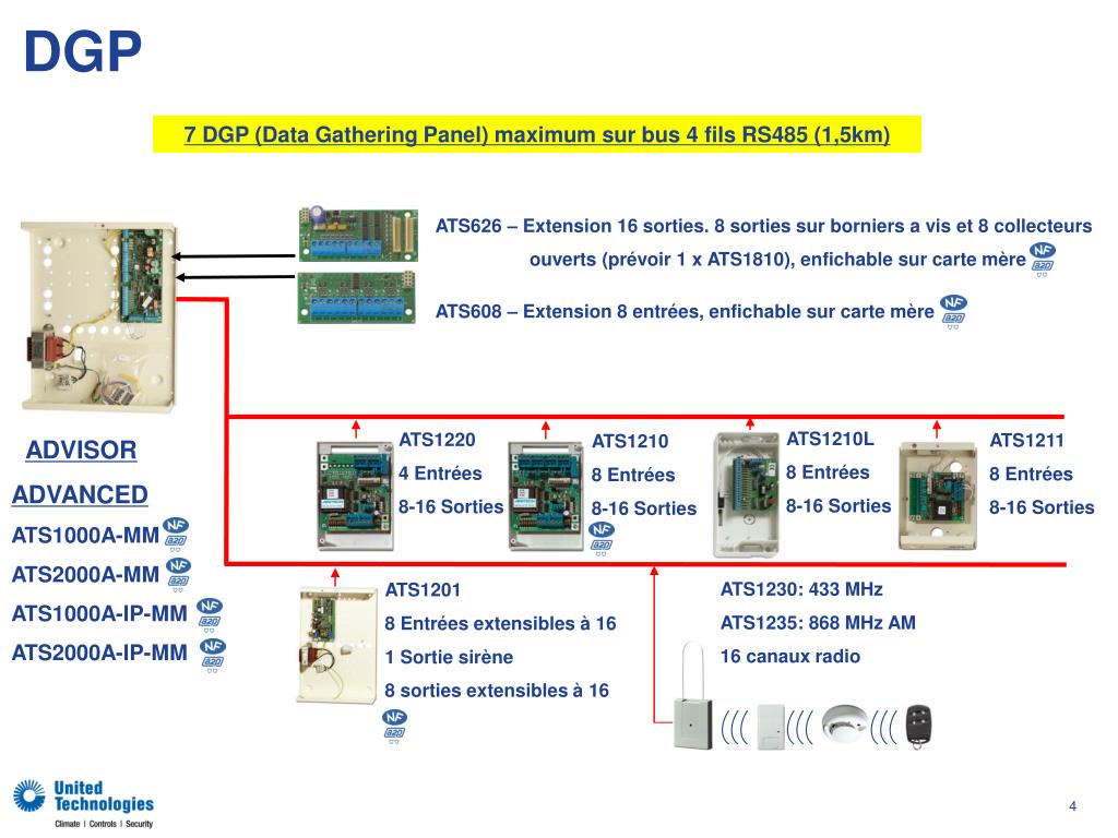 PPT - ATS1000A Advisor Master Advanced PowerPoint Presentation, free  download - ID:5730753