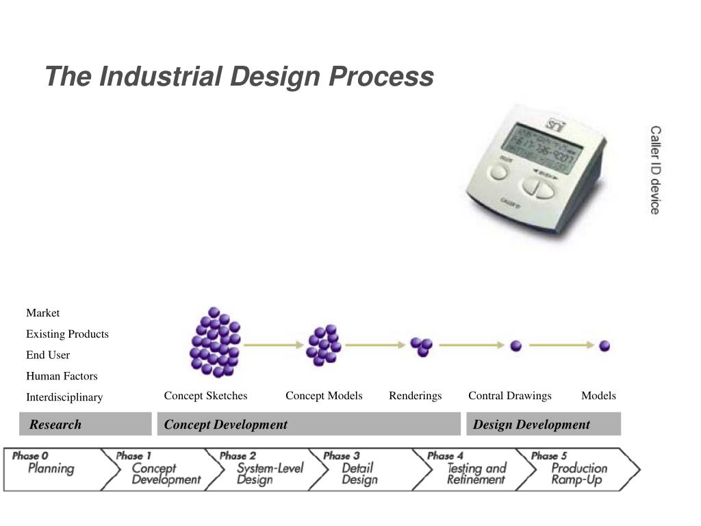 PPT Industrial Design Matthew Kressy Rhode Island School of Design