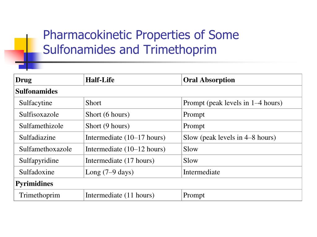 PPT Sulfonamides, trimethoprim and Quinolones PowerPoint Presentation