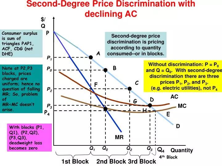 second price discrimination