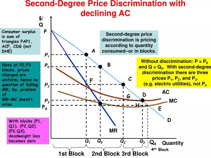 PPT Second Degree Price Discrimination With Declining AC PowerPoint 