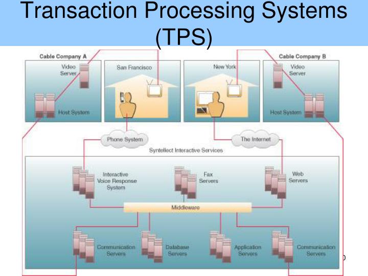 transaction processing system examples