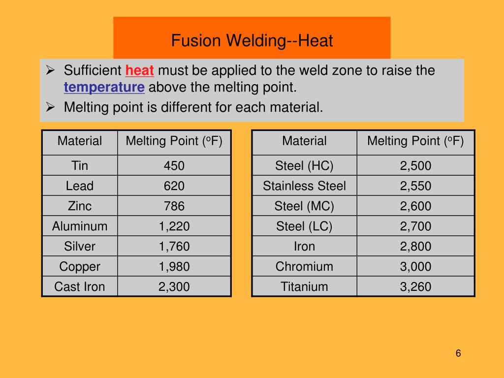 PPT - Fusion Welding PowerPoint Presentation, free download - ID:5733048