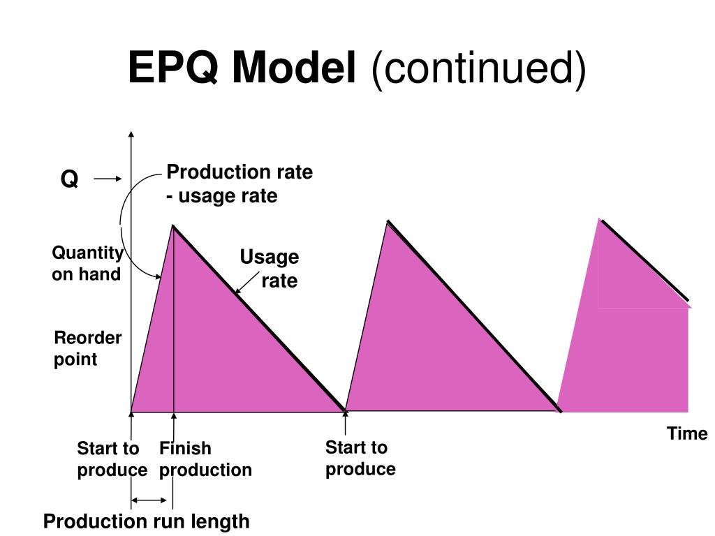 model epq presentation