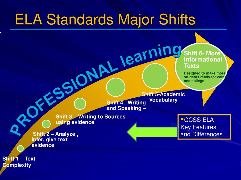 PPT Common Core State Standards For English Language Arts & Literacy