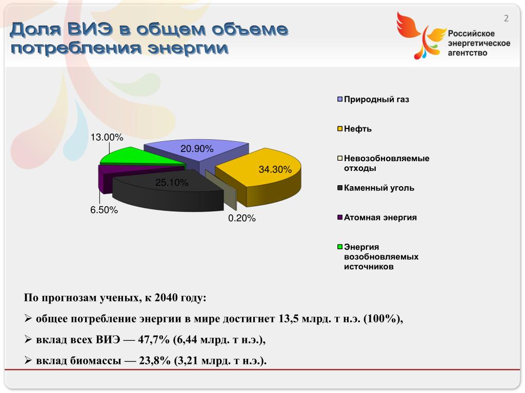 Какому из возобновляемых источников энергии принадлежит бесспорное. Возобновляемые источники энергии в России диаграмма.