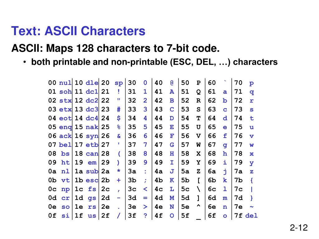 Код ascii сообщение. ASCII таблица. Таблица кодировки ASCII. ASCII 7 бит. Non ASCII символы.