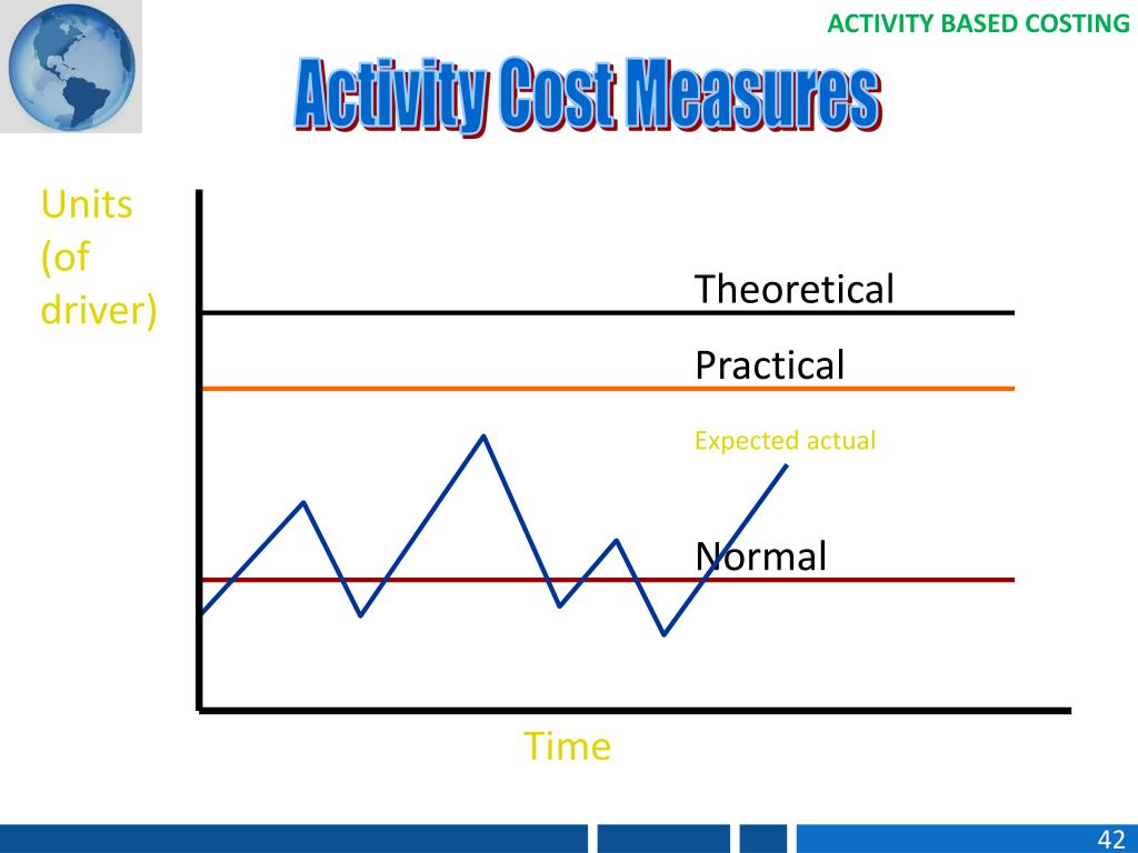 Expect actual. Activity based costing. Theoretical and practical сокращения.