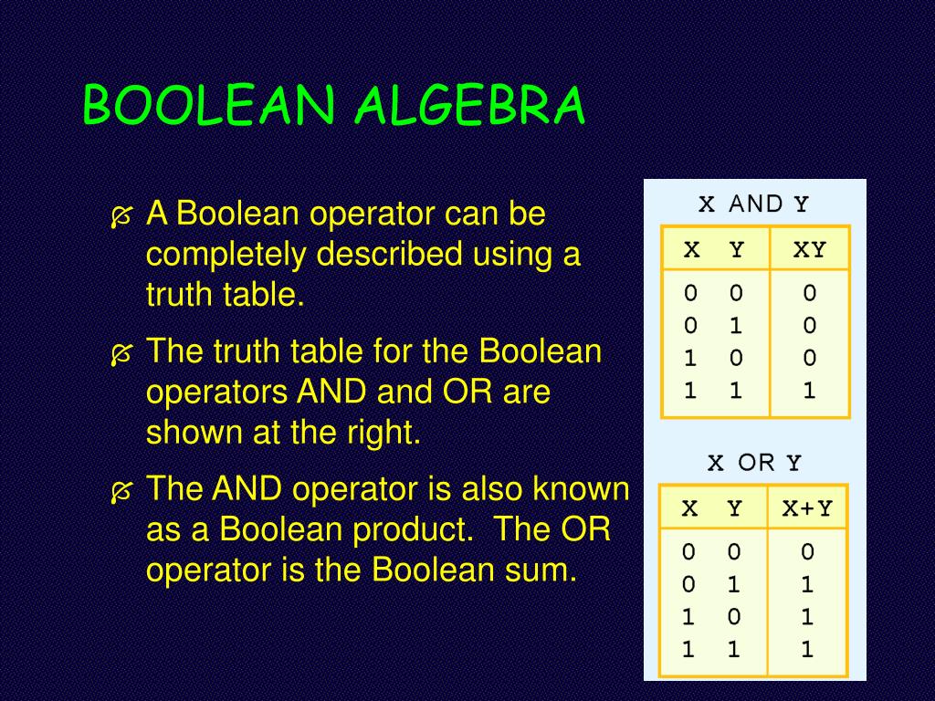 Boolean algebra Boolean algebra