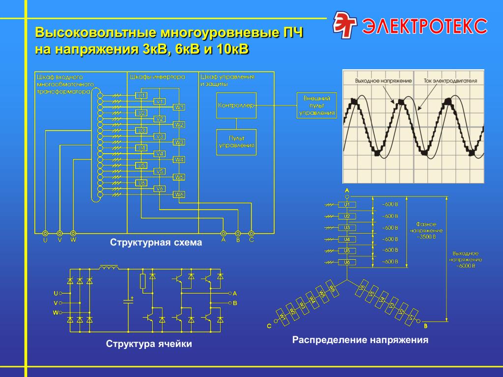 Высокое напряжение кв