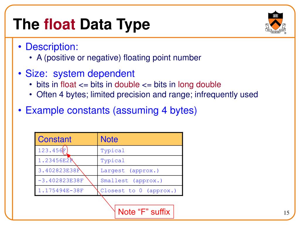 float data type representation in c