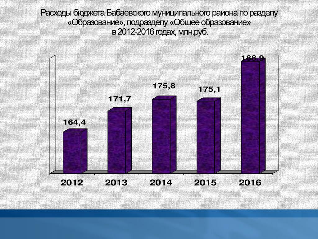 Материал открытый бюджет. Таблица популярности Бабаевского.