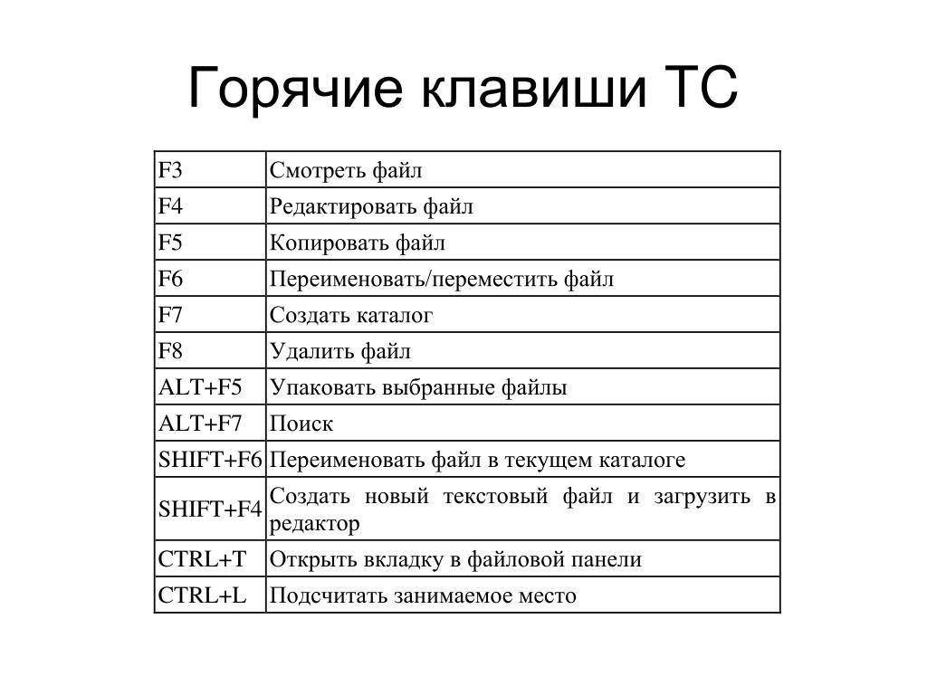 Клавиша файл. Горячие клавиши для переименования файла. Горячая клавиша переименовать файл. Комбинация клавиш на клавиатуре переименовать файл. Горячие.