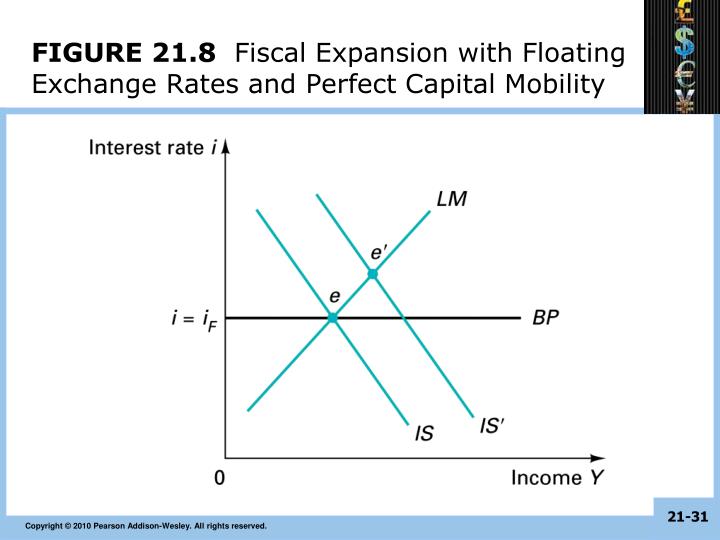 a review of floating exchange rates the only viable solution Brazilian strategy for managing the risk intervention but even in a floating exchange rate regime as a viable approach to solve optimal impulse control. a review of floating exchange rates the only viable solution Brazilian strategy for managing the risk intervention but even in a floating exchange rate regime as a viable approach to solve optimal impulse control.