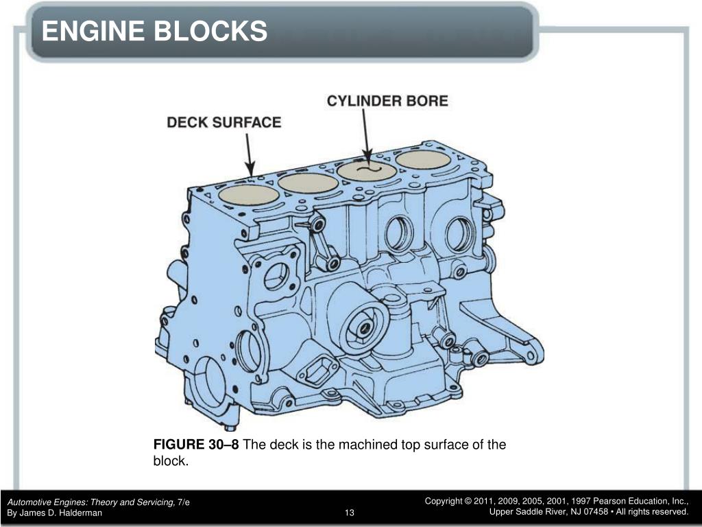 Engine Block Diagram With Measurements