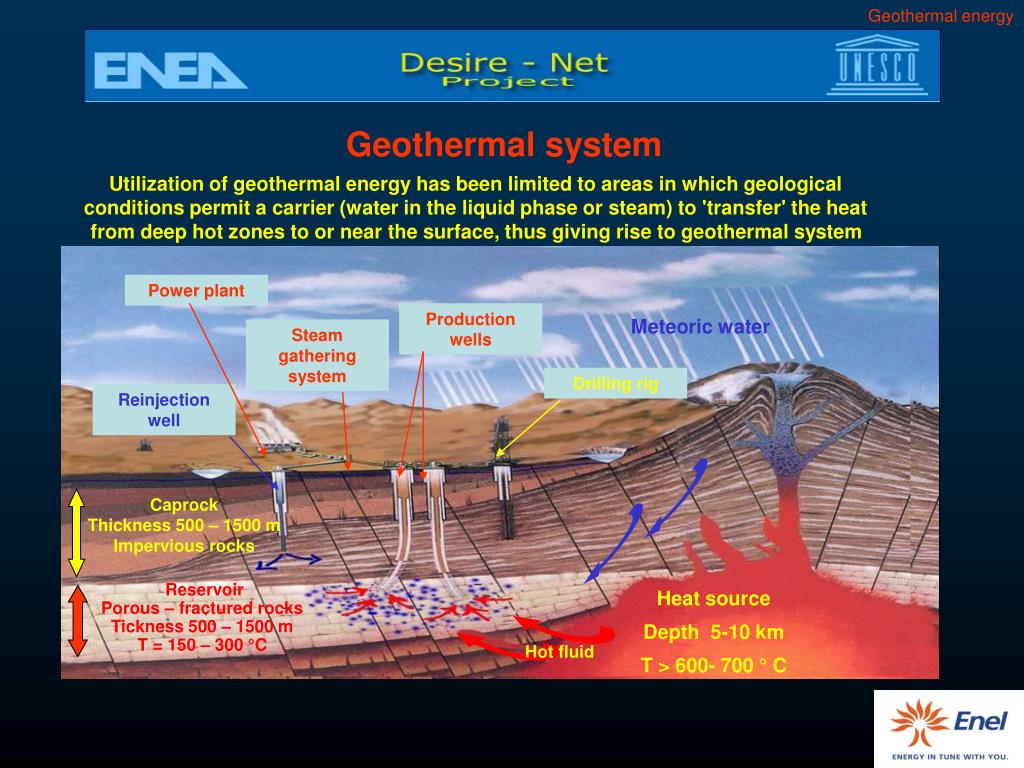 PPT - GEOTHERMAL ENERGY Fausto Batini Enel – International Rome – Italy ...