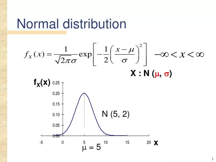 PPT Normal distribution PowerPoint Presentation, free download ID