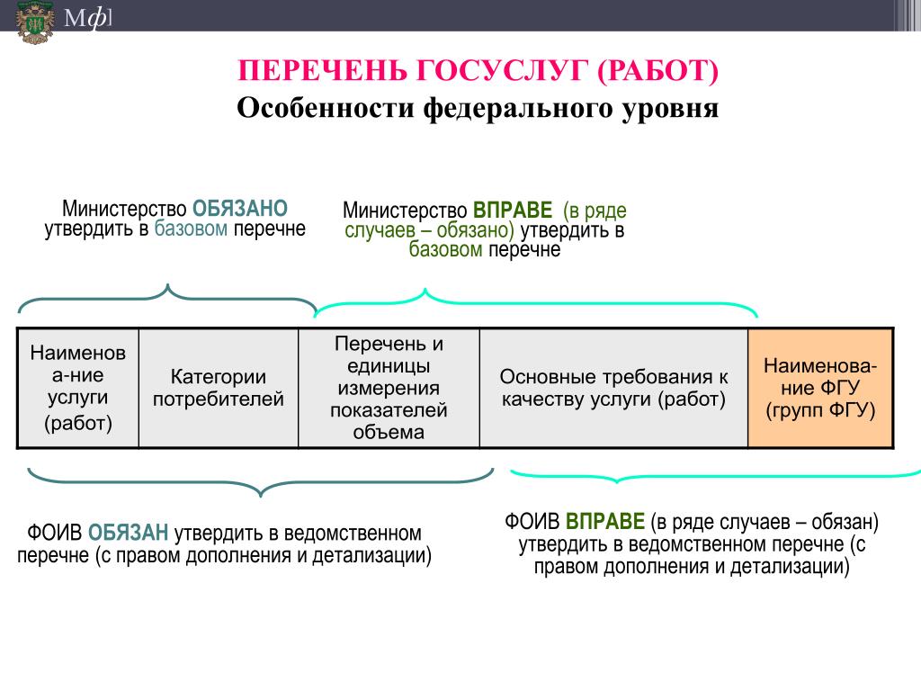 Перечень государственных услуг. Перечень потребителей. Категория потребителей государственной услуги примеры. Категории потребителей услуг. Перечень государственных услуг. Перечень потребителей. Категория потребителей государственной услуги примеры. Категории потребителей услуг.