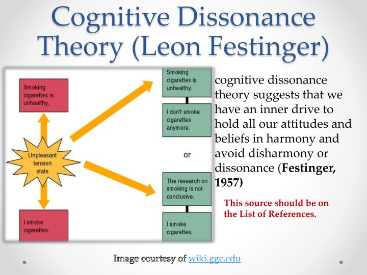 PPT Presentation of Theories PowerPoint Presentation