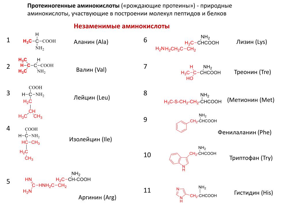 10 формул аминокислот. 20 Незаменимых аминокислот формулы таблица. Таблица аминокислот биохимия. Структура Альфа аминокислоты. 20 Основных Альфа аминокислот.