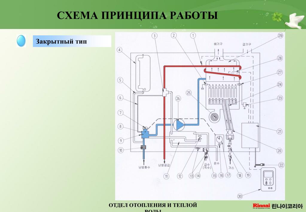 Купить Газовый Котел Риннай В Москве
