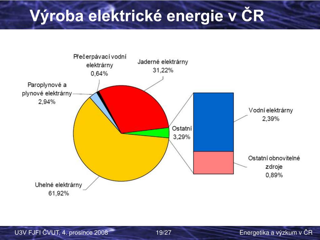 Výroba elektrické energie v čr