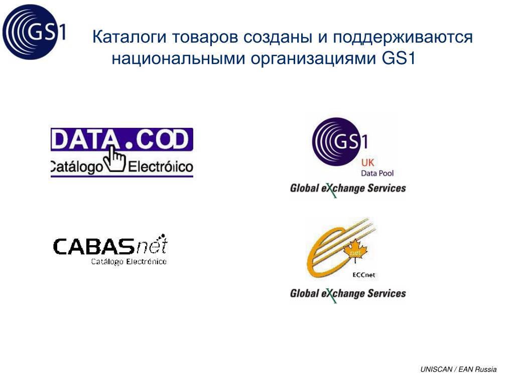 Сайта гс1 бел Сайта гс1 бел