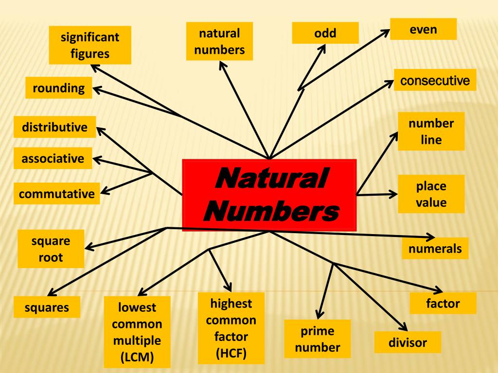 presentation on natural numbers