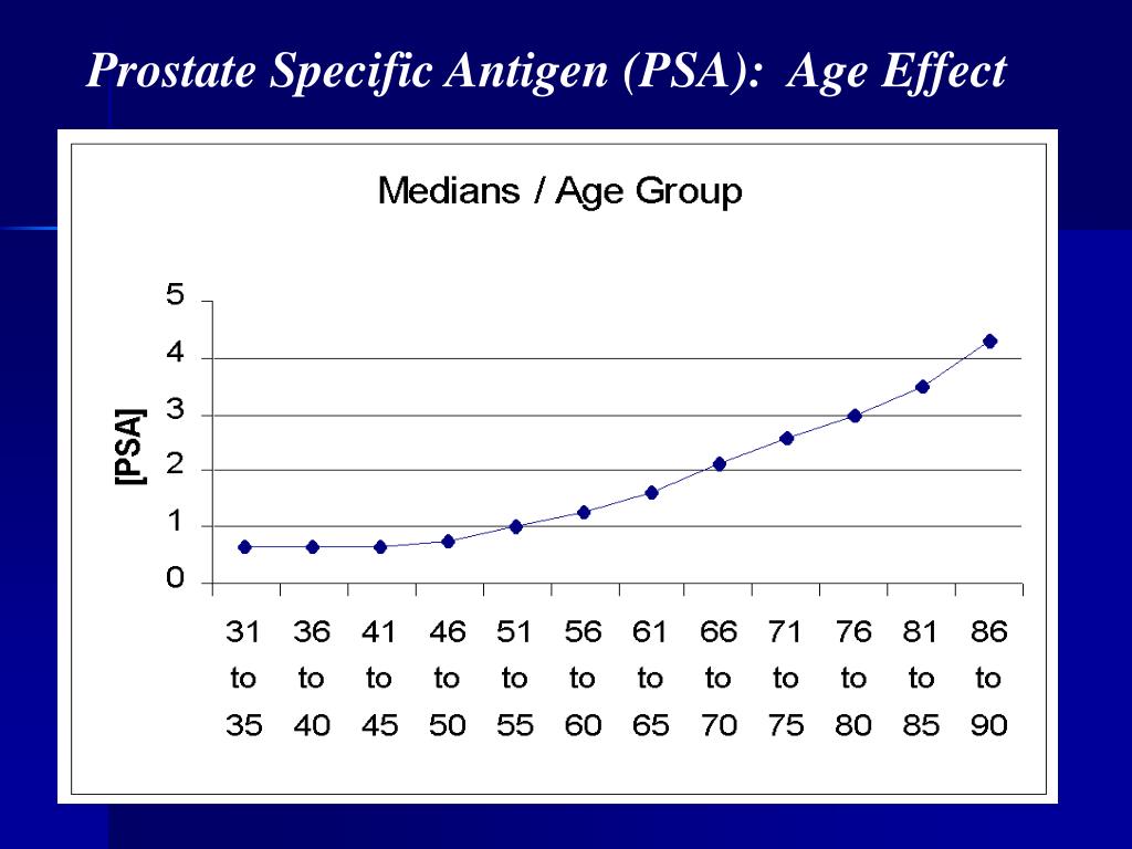 Ppt cancer biology powerpoint presentation free download id 5740450
