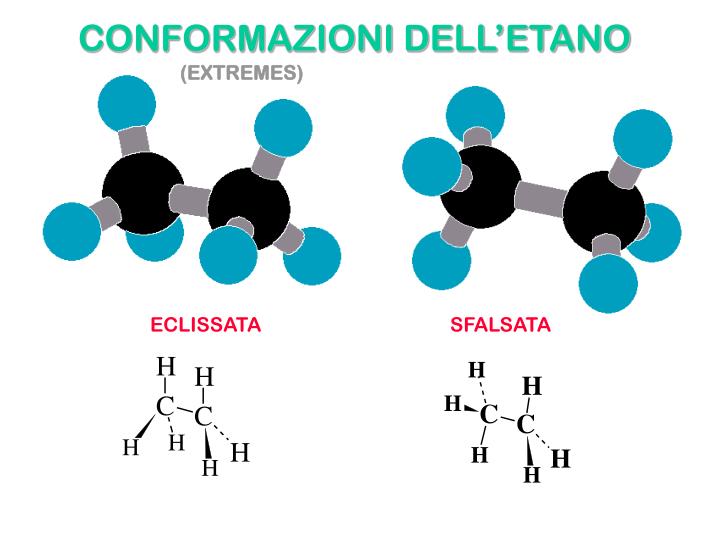 Risultati immagini per etano eclissata e sfalsata