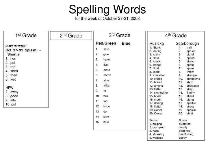 Ppt Spelling Words For The Week Of October 27 31 2008 Powerpoint Presentation Id 5741132