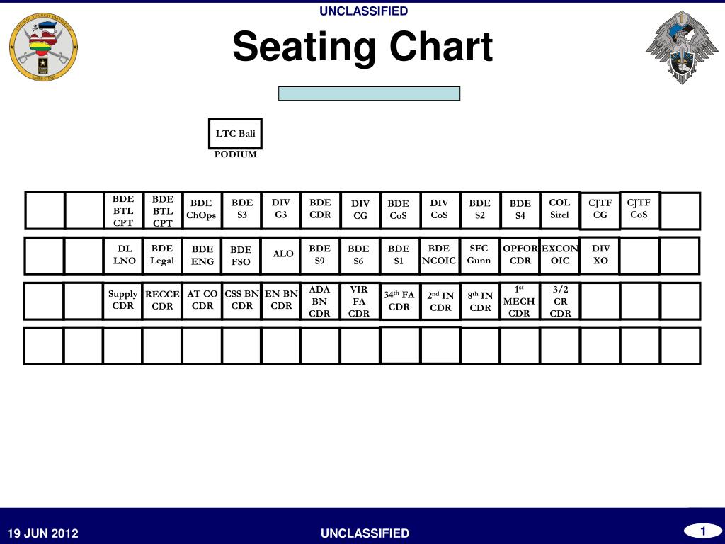 Pir Seating Chart