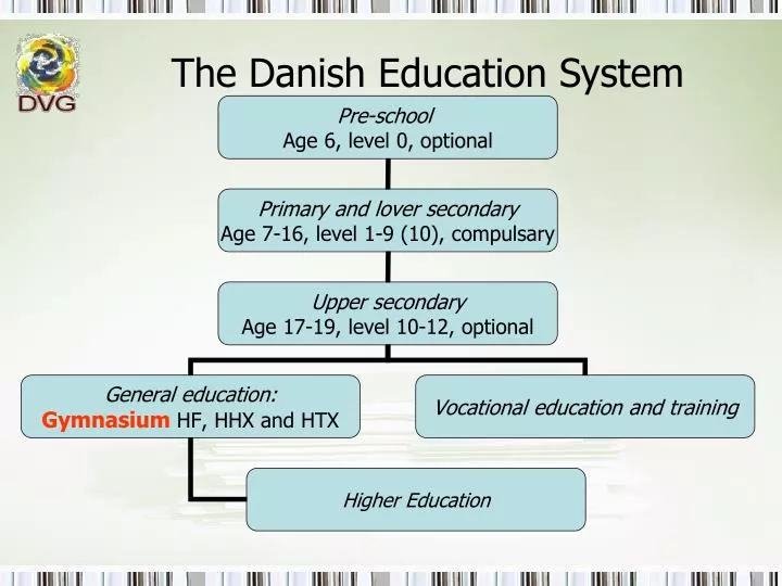 PPT - The Danish Education System PowerPoint free download - ID:5741334