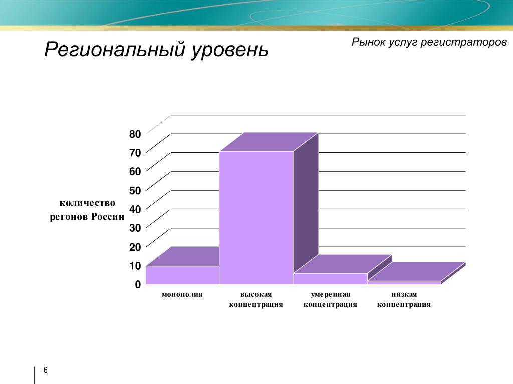 Уровни рынка. Низкоконцентрированный рынок это. Открытый рынок услуг. Умеренно концентрированным рынкам.