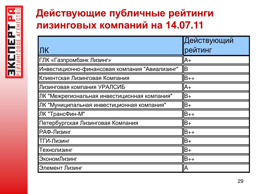 Реестр лизинговых компаний Реестр лизинговых компаний