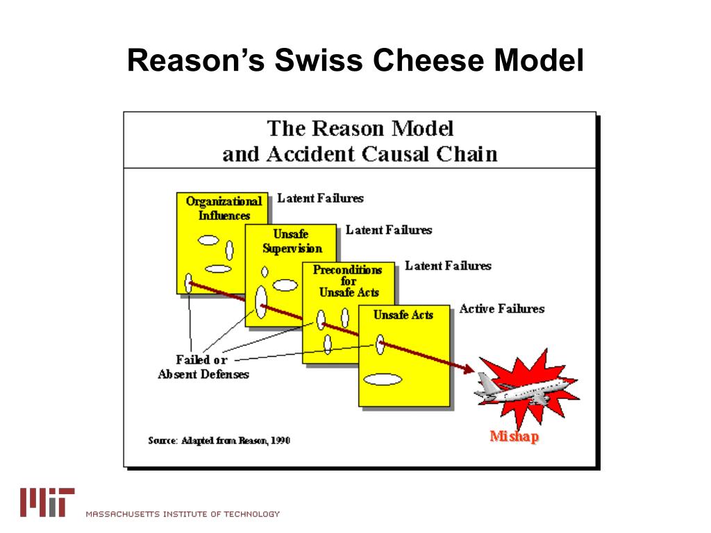 Swiss Cheese Model Ppt