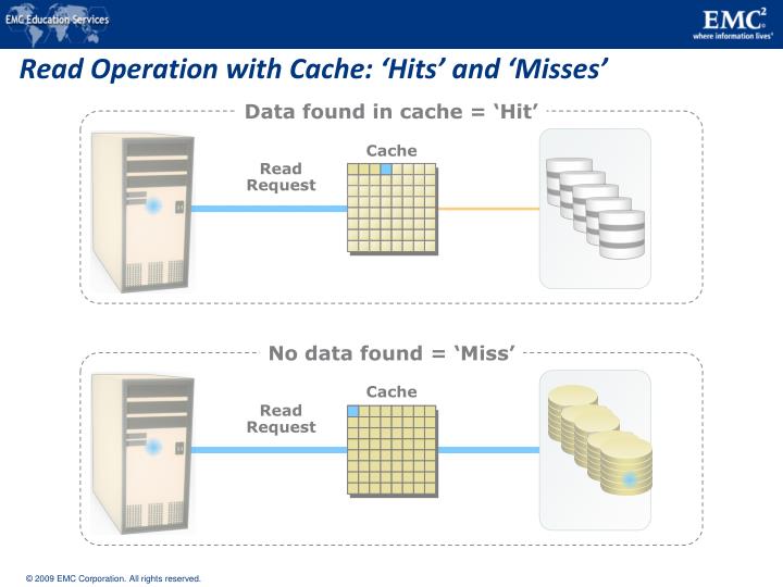 Cache Miss Vs Hit : What Is a Cache Miss and How Can You Reduce Them ...