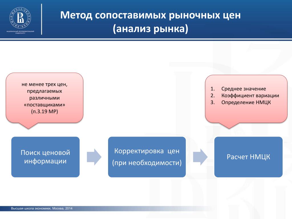 Начальная Максимальная Цена Контракта По 44 Фз