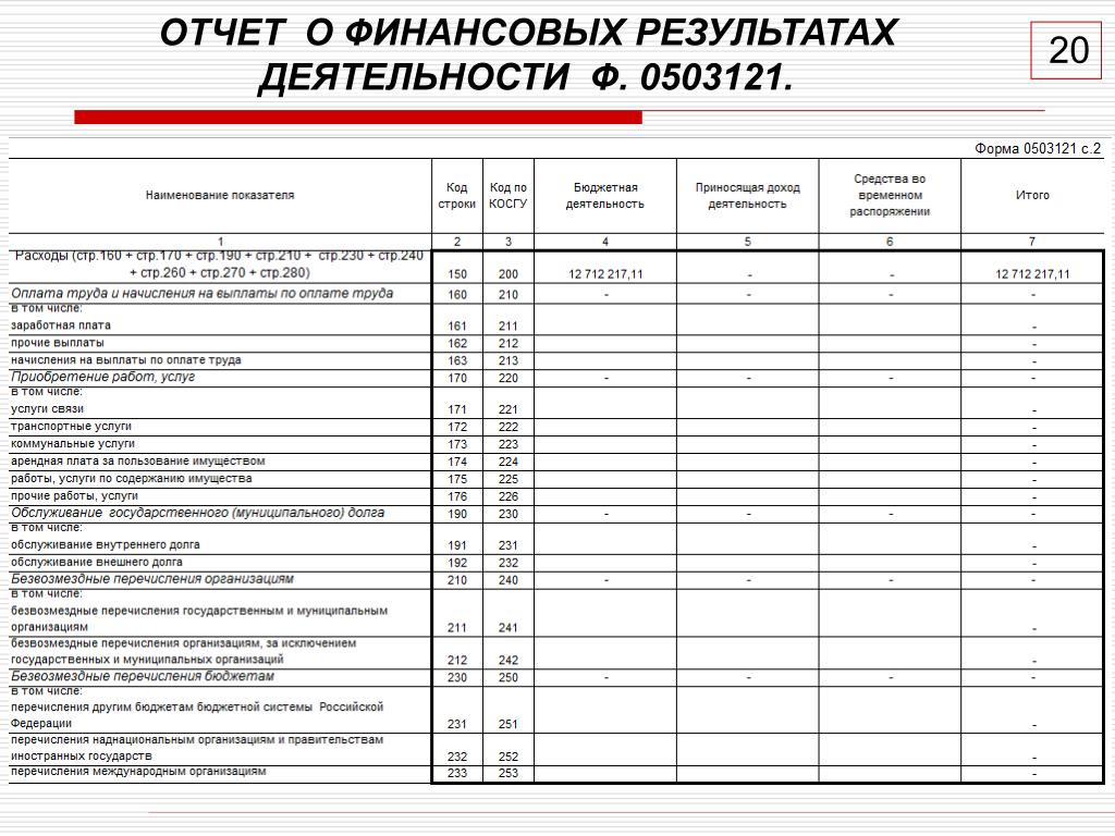 Отчет о финансовых результатах нко. Отчет о финансовых результатах счета бухгалтерского учета. Отчет о финансовых результатах образец заполненный. Отчет о финансовых результатах образец формула. Отчет о финансовых результатах за 3 года бланк.