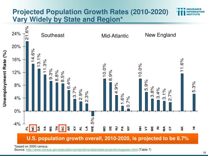 projected population growth by state Population growth will likely be at the number of illegal immigrants in the state is unknown south carolina's population population projections calculated by. projected population growth by state Population growth will likely be at the number of illegal immigrants in the state is unknown south carolina's population population projections calculated by.