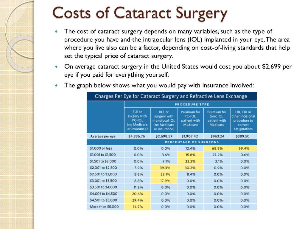 PPT Cataract Surgery PowerPoint Presentation, free download ID5742289