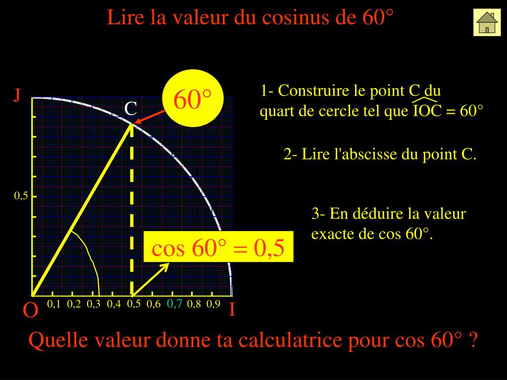 Comment Calculer Le Quart D'un Nombre PPT - Le quart de cercle trigonométrique PowerPoint Presentation, free