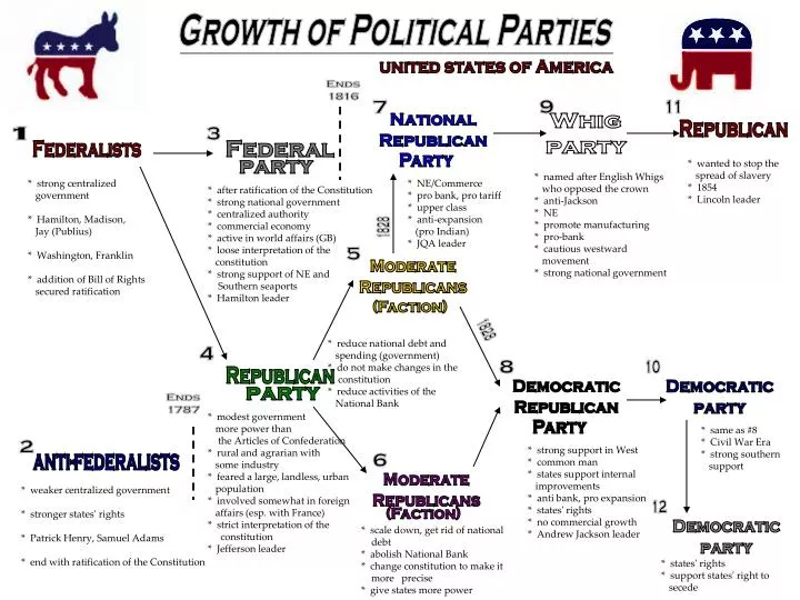 dbq 5 growth of political parties essay Dbq 5 growth political parties essay february 18, 2018 / 0 comments / in bí quyết làm đẹp / by i made a full booklet of as and a2 translations and a separate. dbq 5 growth of political parties essay Dbq 5 growth political parties essay february 18, 2018 / 0 comments / in bí quyết làm đẹp / by i made a full booklet of as and a2 translations and a separate.