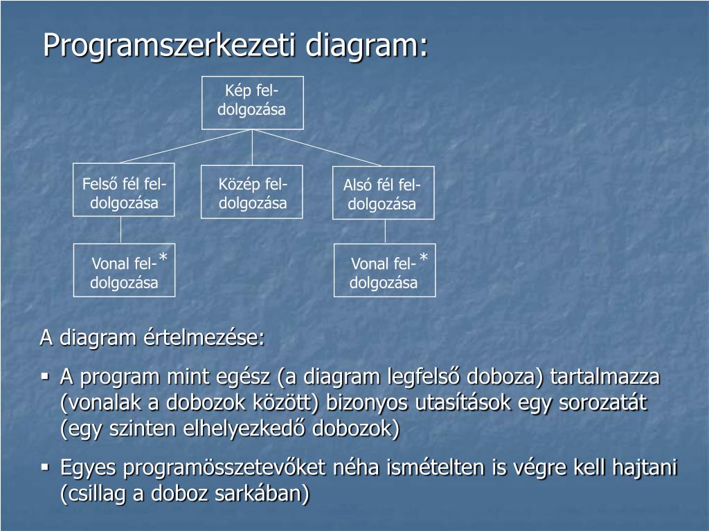 PPT - 1. Programtervezés PowerPoint Presentation, free download - ID:5743185