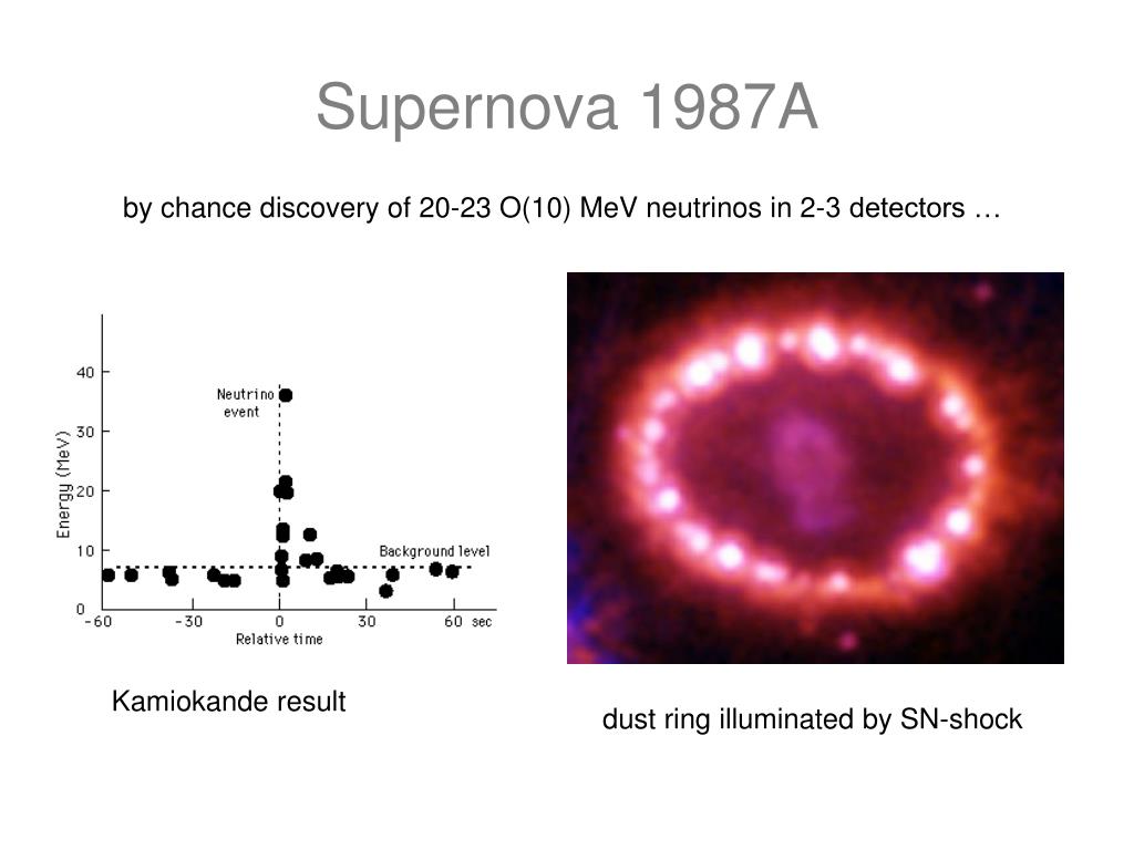 PPT Neutrino Astronomy PowerPoint Presentation Free Download ID 