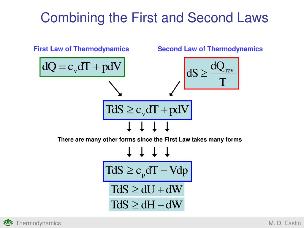 what the second law of thermodynamics state