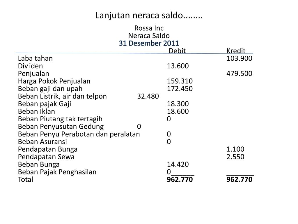 Contoh Soal Dan Jawaban Akuntansi Keuangan Lanjutan 1 ...