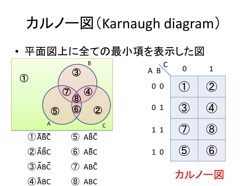 Ppt 論理 回路 第 7 回 Powerpoint Presentation Free Download Id Ppt 論理 回路 第 7 回 Powerpoint Presentation Free Download Id